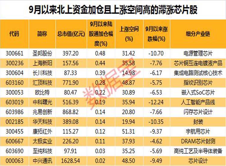 中國：“芯”大突破！華為迎轉(zhuǎn)機(jī)？2.6萬億芯片板板迎重磅利好【潤康】高鉻輥套對此看法?